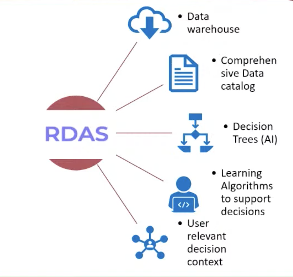 Regional Resilience Data and Analytics Service (RDAS)